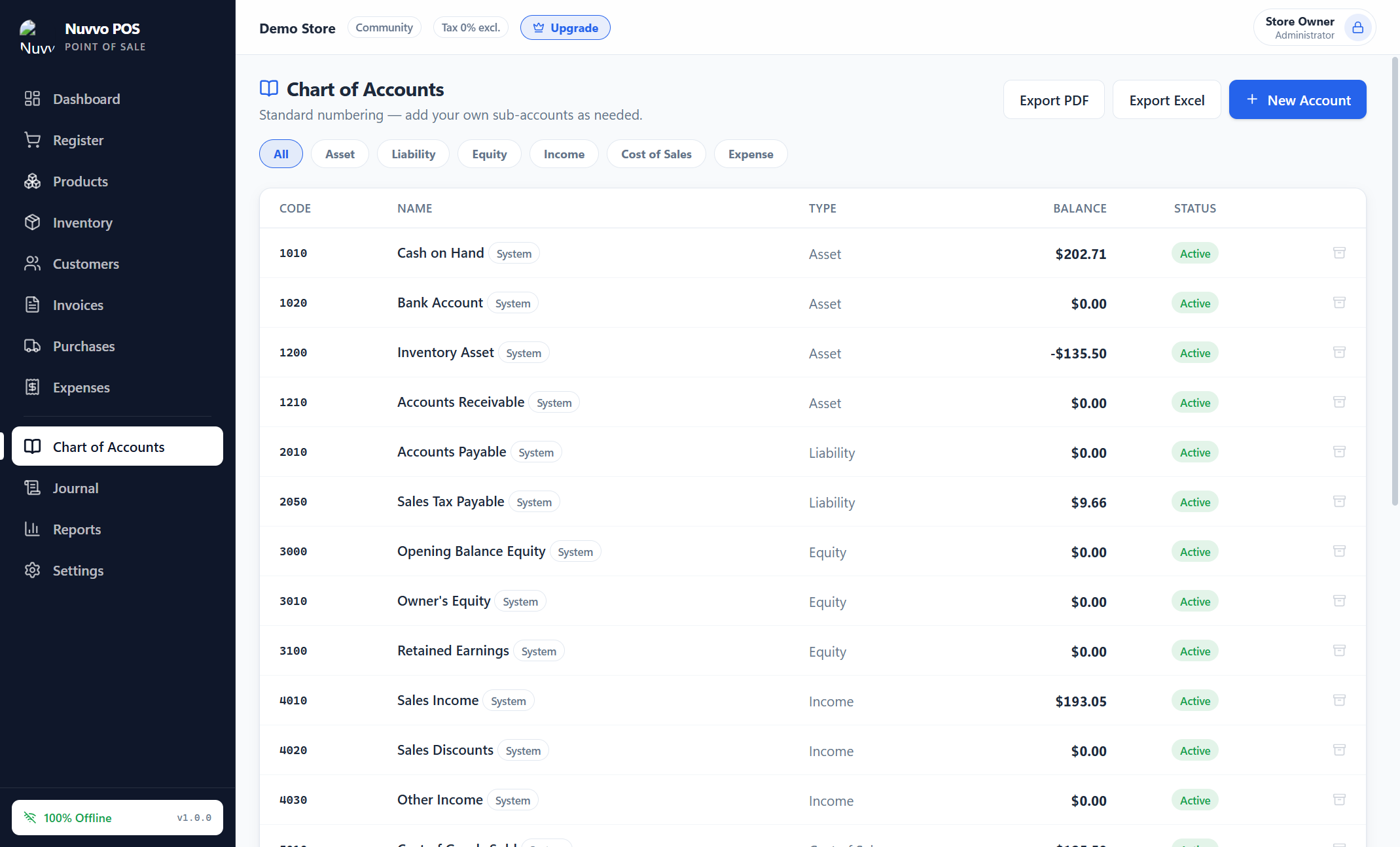 Chart of Accounts